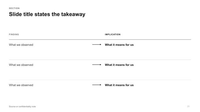 Findings and implications: Three rows: a finding on the left, an arrow, its implication on the right.