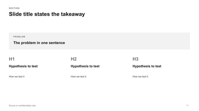 Problem and hypotheses: Problem statement in a grey band, three hypothesis cards below.