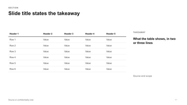 Table and takeaway: Native table on the left two thirds, takeaway column on the right.