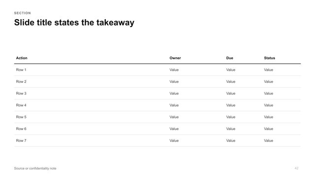 Action plan: Full-width table with action, owner, due date and status columns.