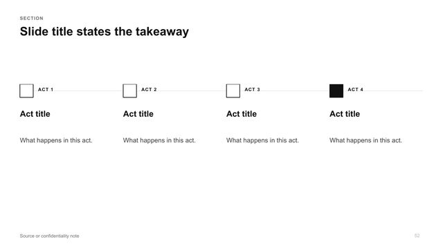 Story in four acts: Four acts in columns joined by a line: act number, title and short text.