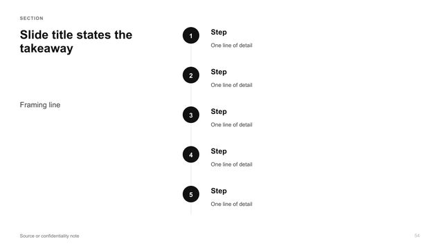 Vertical sequence: Title on the left; five numbered steps stacked on the right along a vertical line.