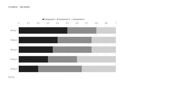 Mix bars: 100% stacked horizontal bars showing the split of each item between components.