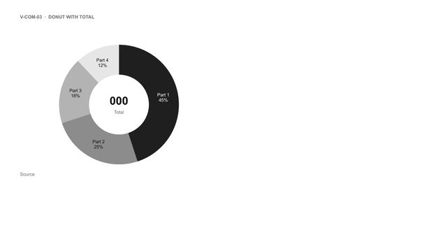Donut with total: Donut chart with the total written in the centre.