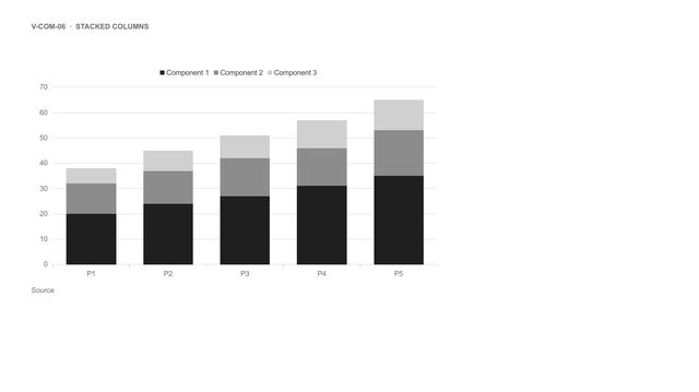 Stacked columns: Columns stacked by component over a few periods.
