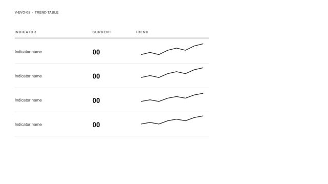 Trend table: Four rows: indicator name, current value and a small trend line.