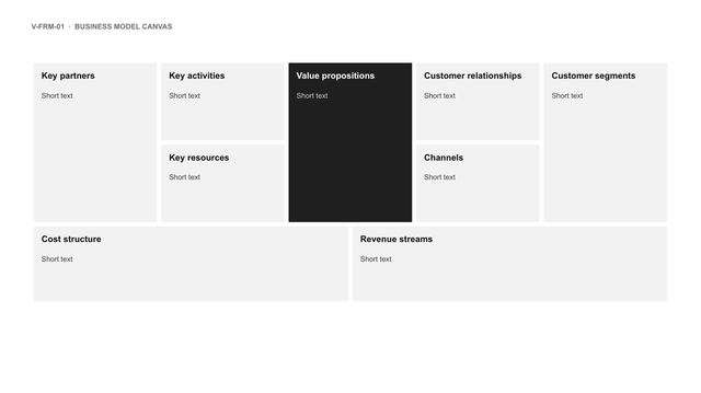 Business model canvas: The nine blocks of the business model canvas in their standard arrangement.