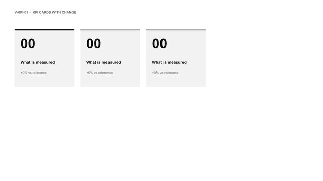 KPI cards with change: Three cards with a figure, its label and the change against a reference.