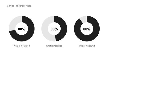 Progress rings: Three rings, each filled to a percentage, with the figure in the centre and a label below.