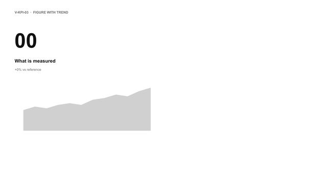 Figure with trend: One large figure with its label, change and a small area chart of its recent trend.