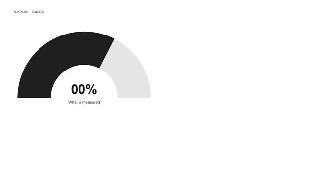 Gauge: Half-ring gauge filled to a percentage, figure in the centre, scale ends below.