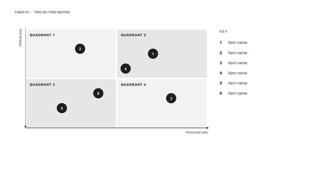 Two-by-two matrix: Four named quadrants on two axes, numbered markers placed inside, and a key on the right.