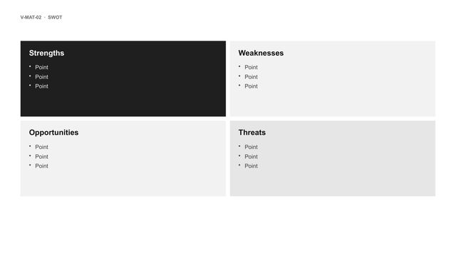 SWOT: Strengths, weaknesses, opportunities and threats in four blocks, internal above, external below.