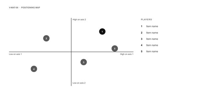 Positioning map: Two crossing axes with labelled ends; numbered markers place each player or offer.