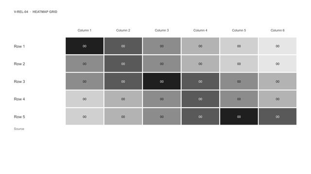Heatmap grid: Grid of cells, rows by columns, each cell shaded by its value and showing the number.