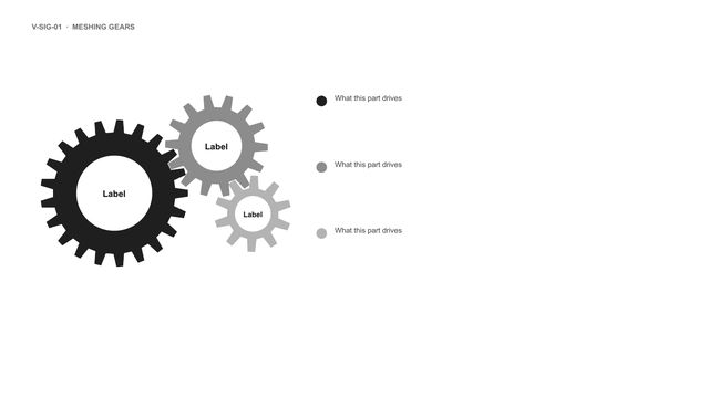 Meshing gears: Three meshing gears of decreasing size with a label in each hub and a short text beside each.