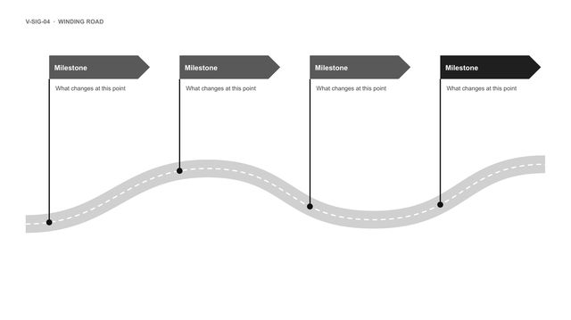 Winding road: A road winding from left to right with four signposts standing on it, each sign naming a milestone.