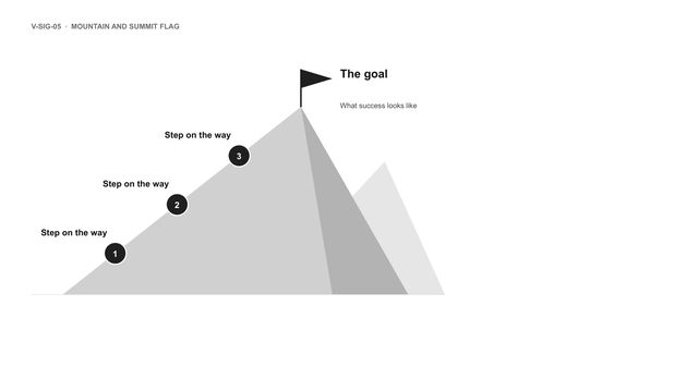 Mountain and summit flag: A faceted mountain with three numbered steps up its left slope and a flag on the summit naming the goal.