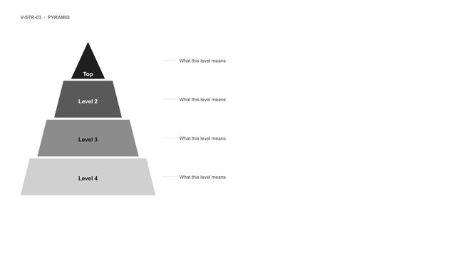Pyramid: Four stacked levels narrowing to the top, with a description beside each level.