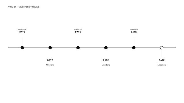 Milestone timeline: Horizontal line with six milestones alternating above and below, each with date and label.