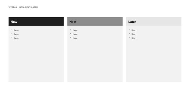 Now, next, later: Three columns from dark to light: what we do now, next and later, as short lists.