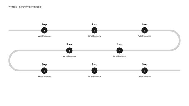 Serpentine timeline: Eight numbered steps on a path that snakes across three rows, each with a label above and a short text below.
